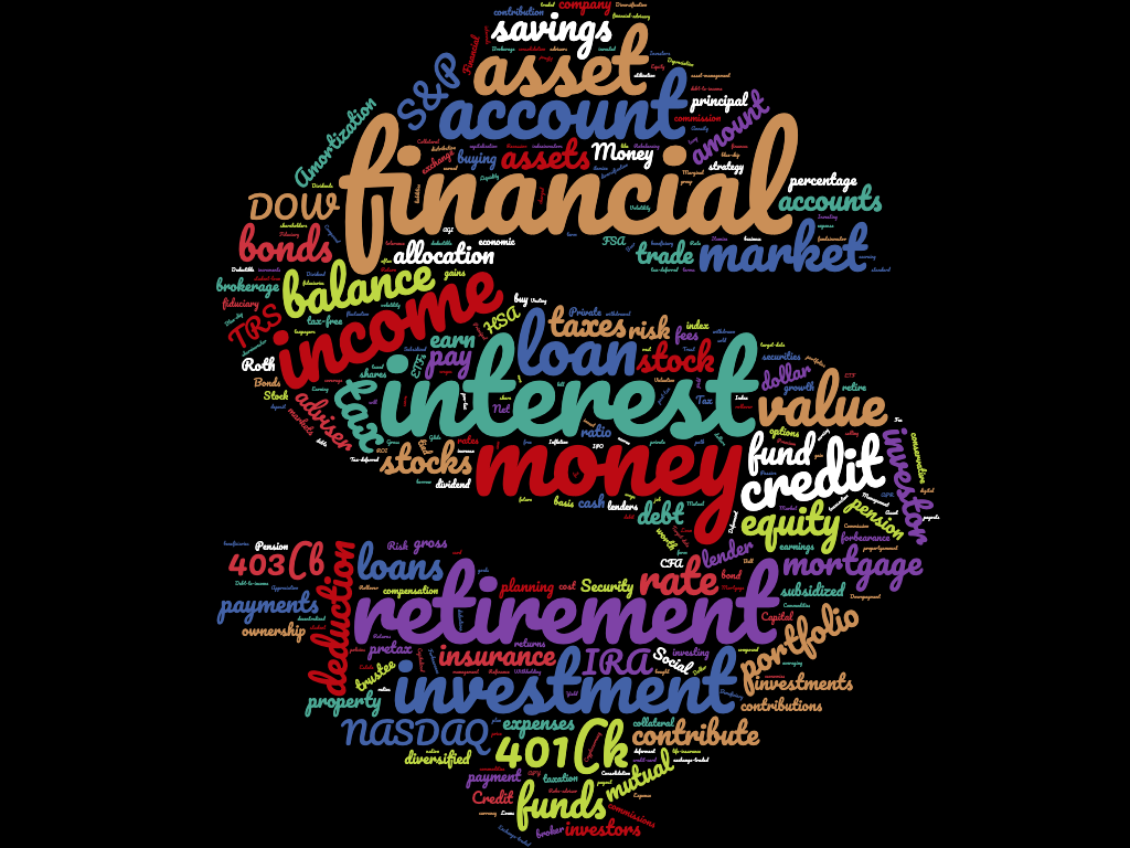 Word cloud of financial terms