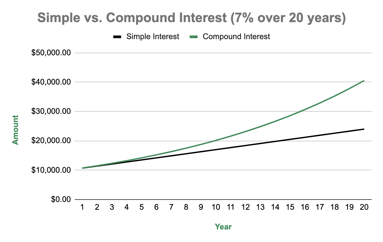 Why Compound Interest Matters – The Money Whys Guy